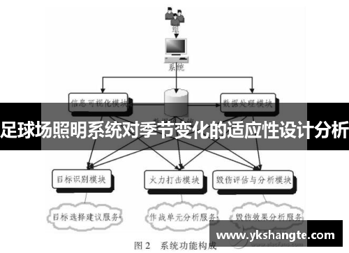 足球场照明系统对季节变化的适应性设计分析
